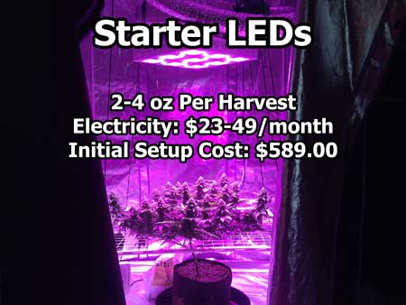 Check out the LED starter shopping list!
